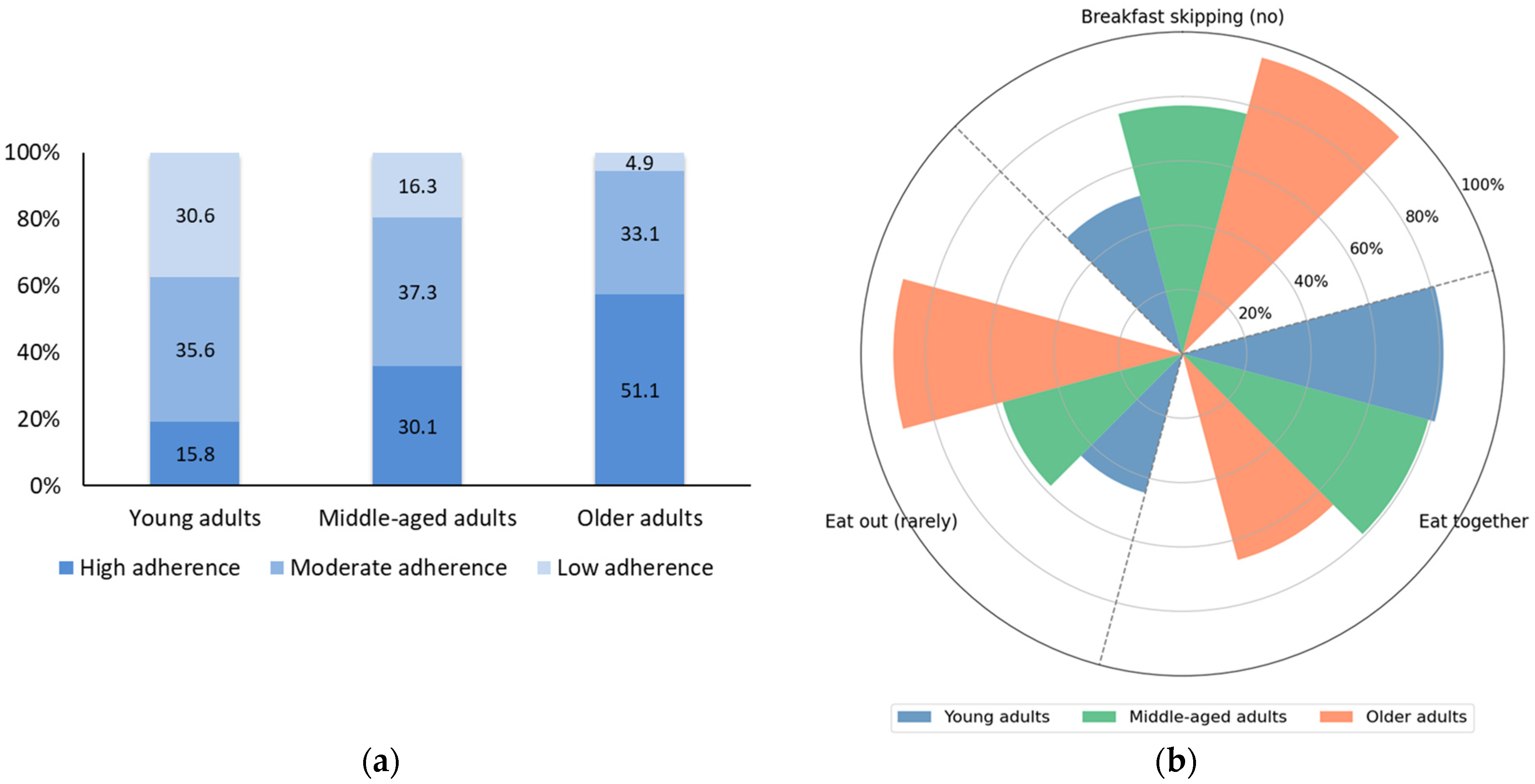 Nutrients 17 02982 g001