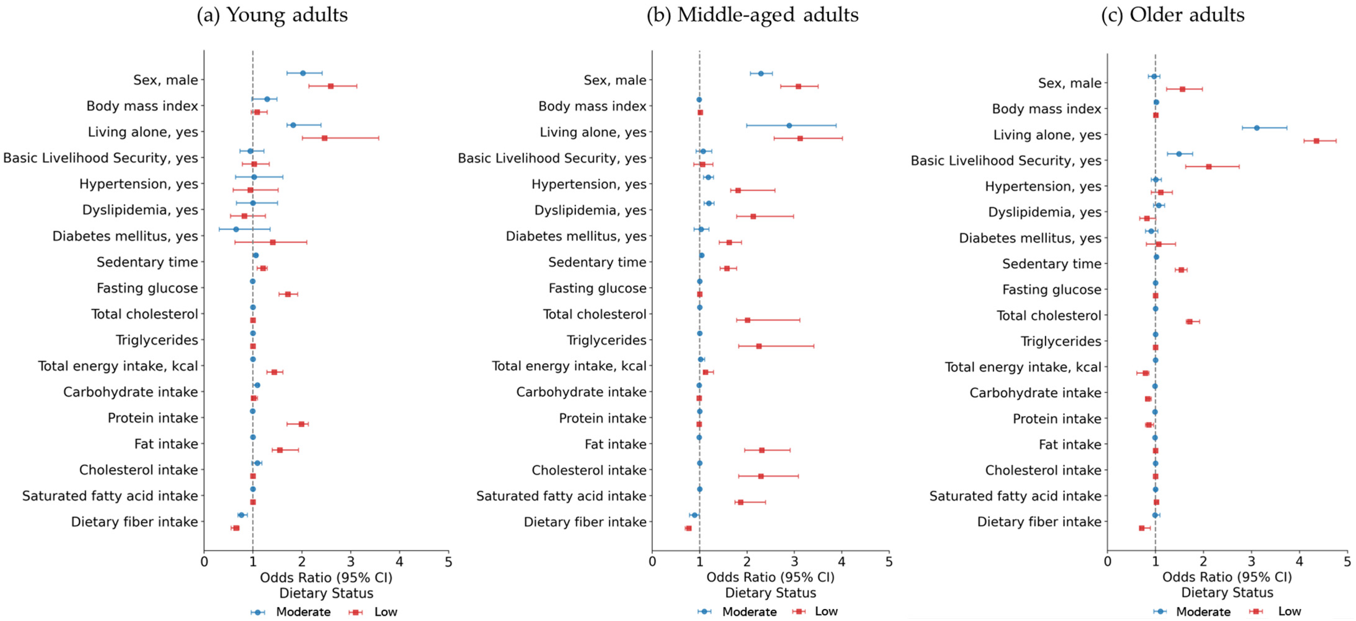 Nutrients 17 02982 g002