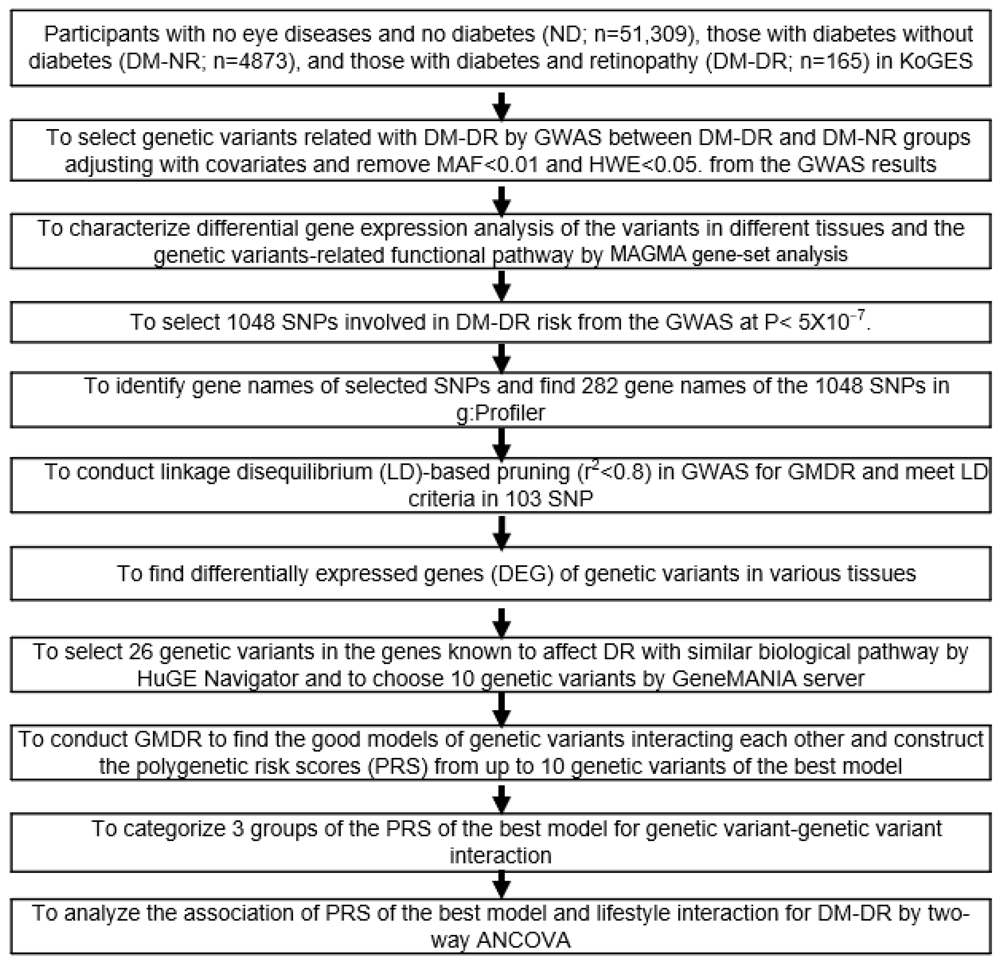 Nutrients 17 02983 g001