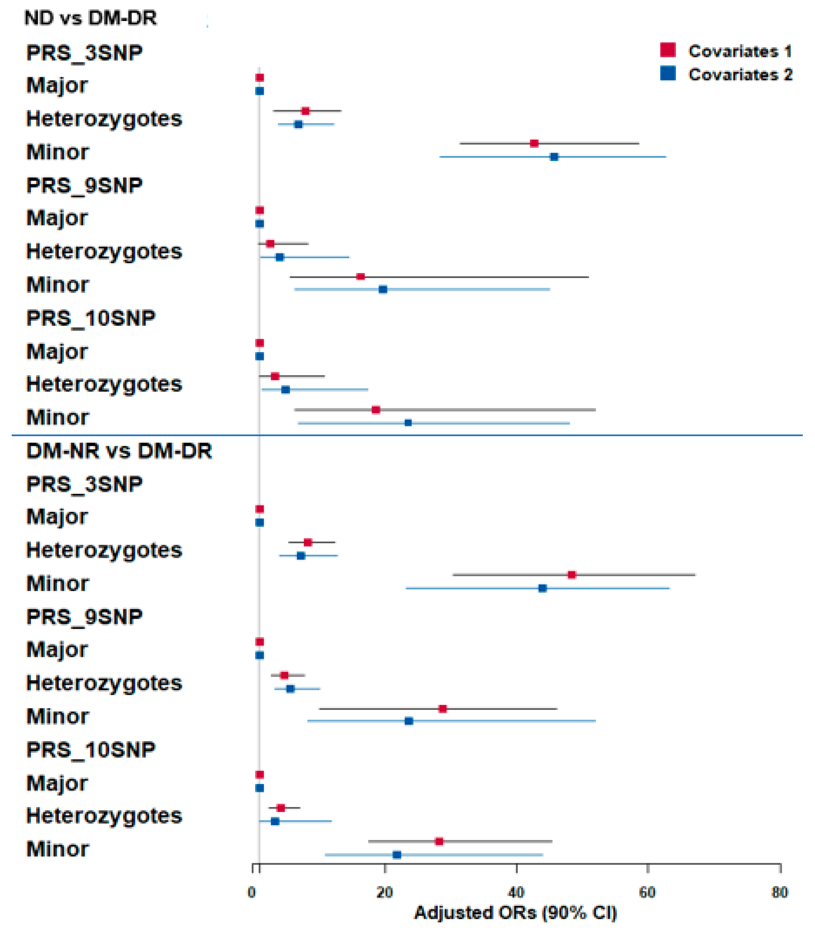 Nutrients 17 02983 g002