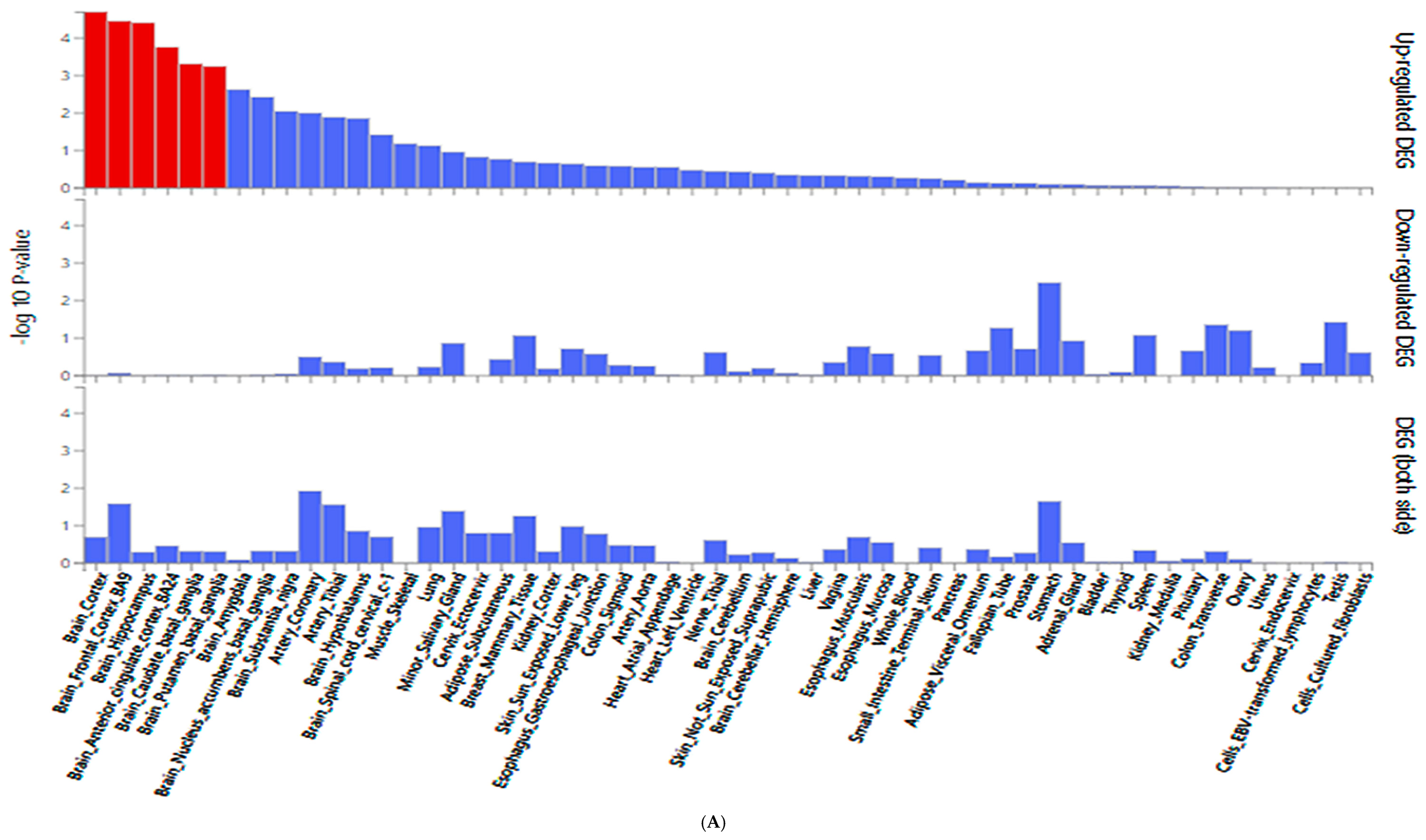 Nutrients 17 02983 g003a