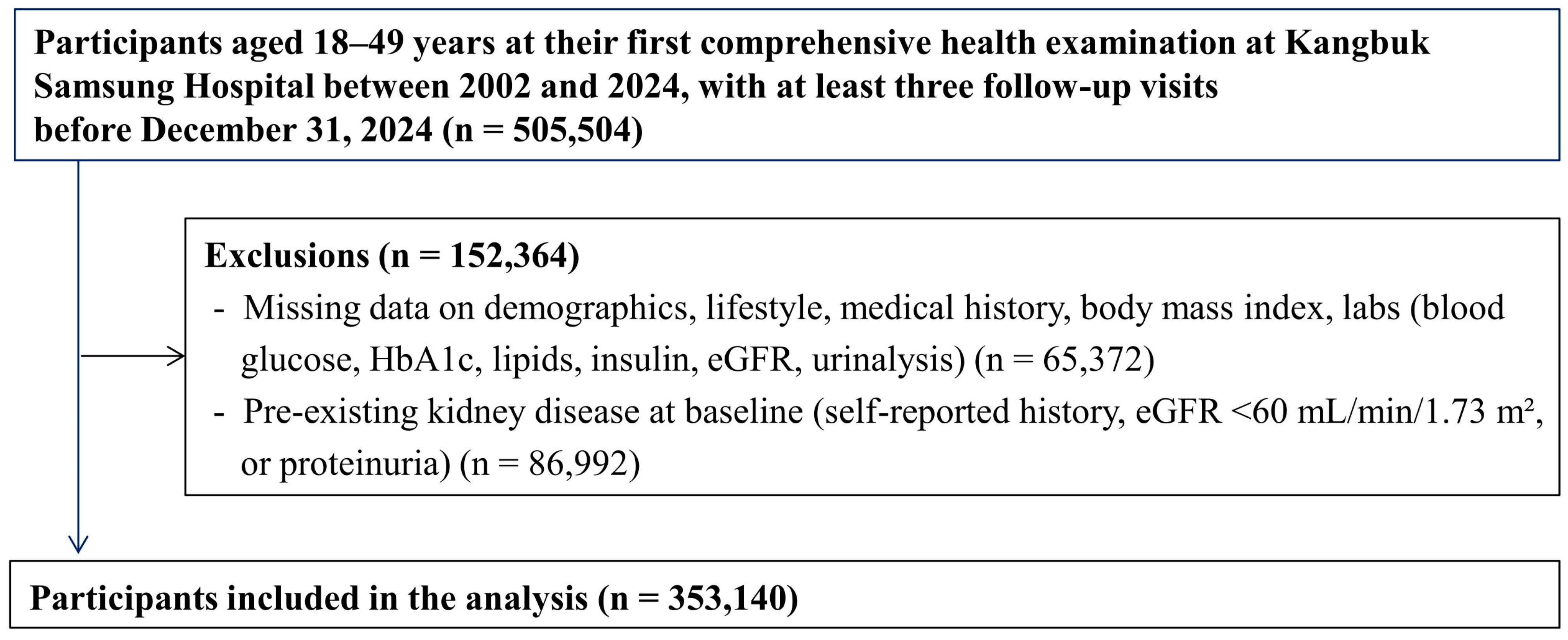 Nutrients 17 02986 g001