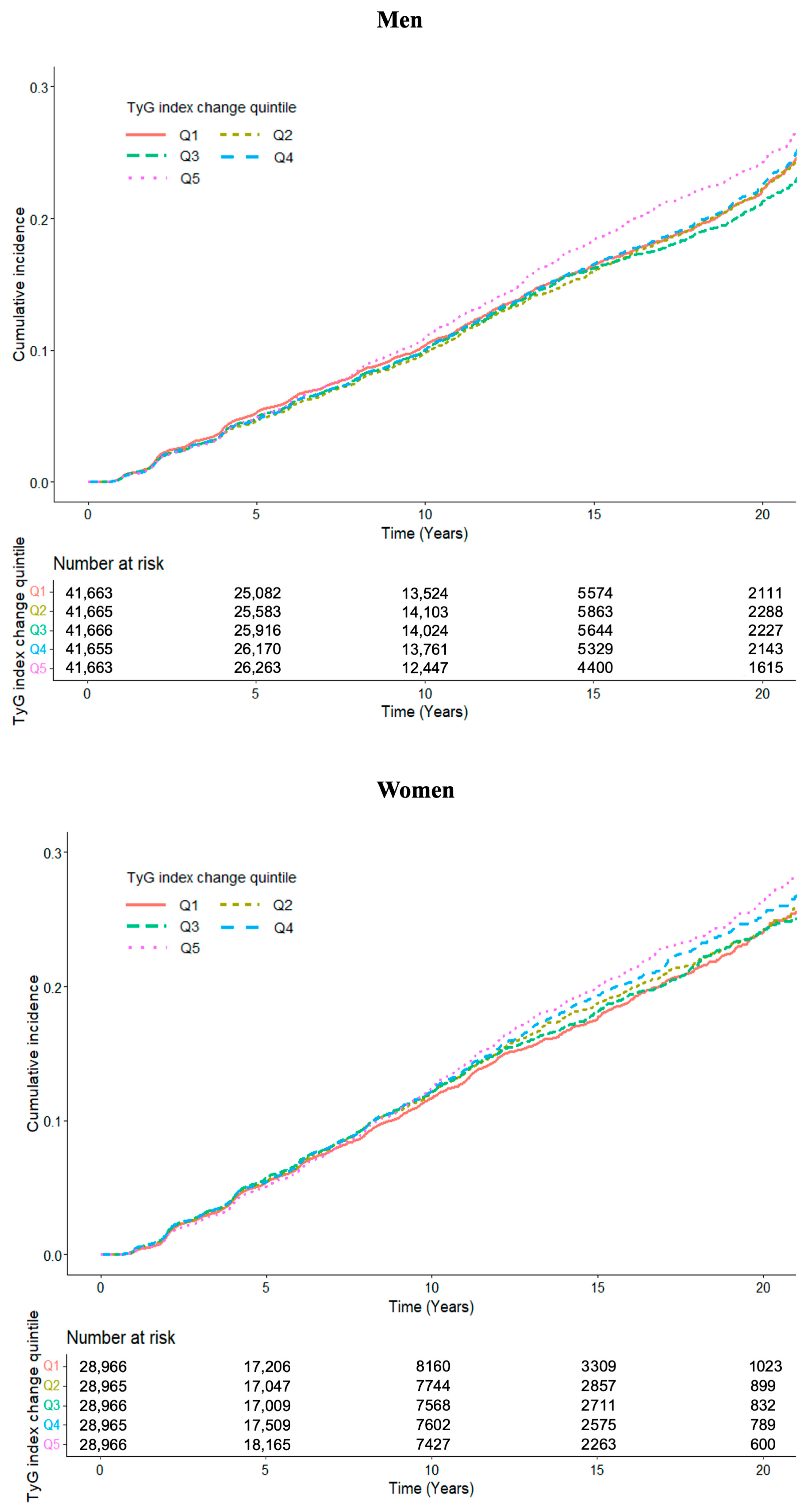 Nutrients 17 02986 g002