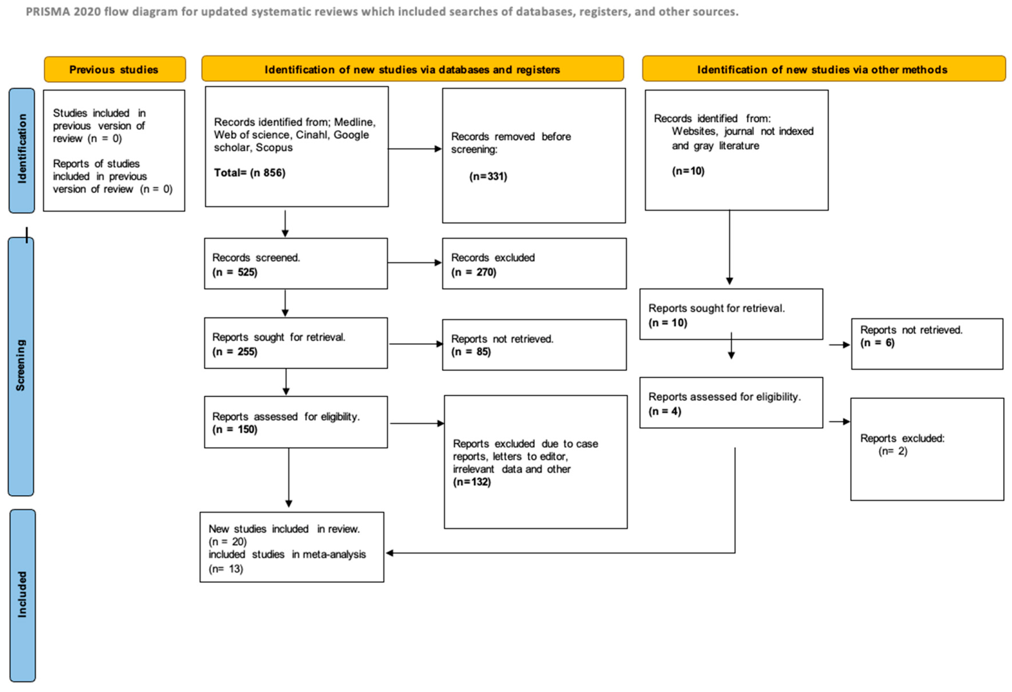 Nutrients 17 02991 g001