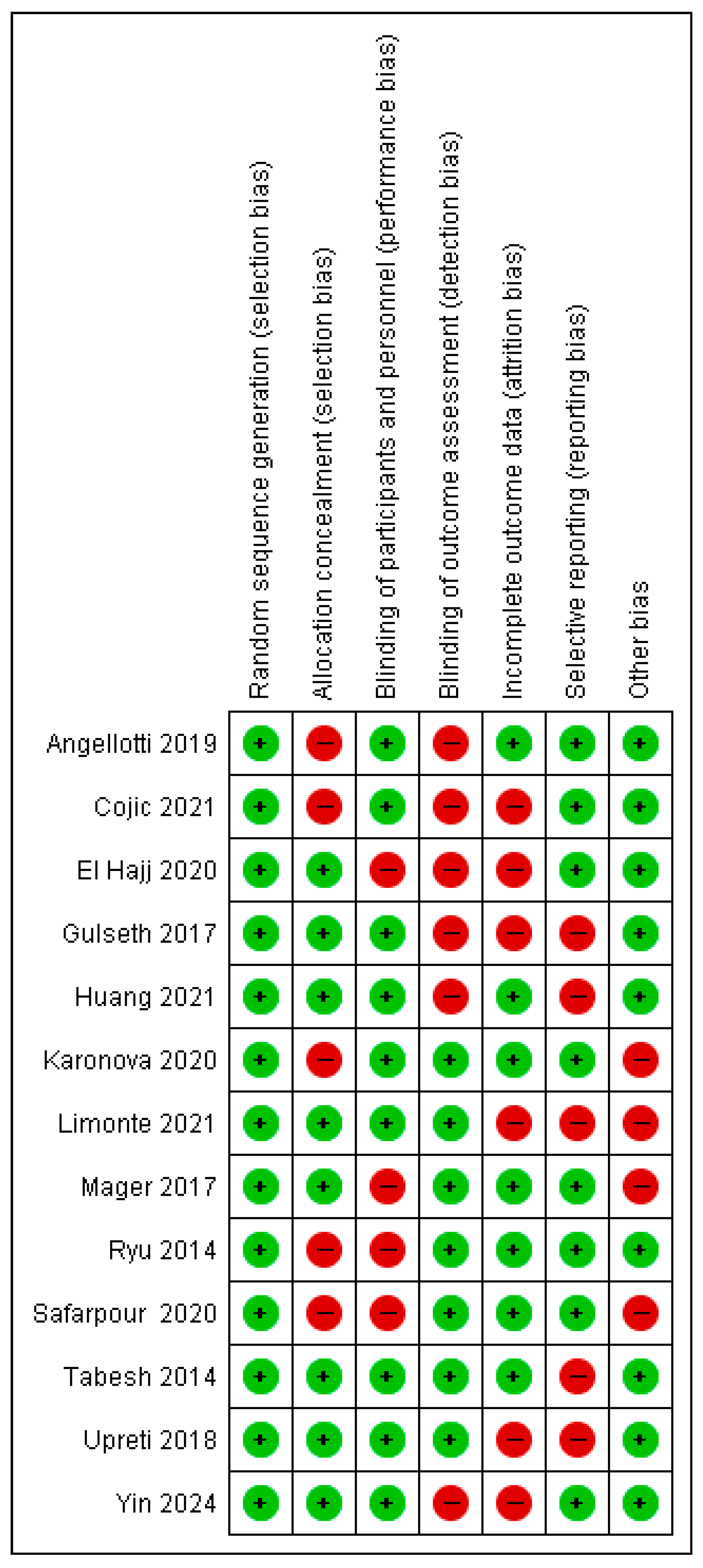Nutrients 17 02991 g002