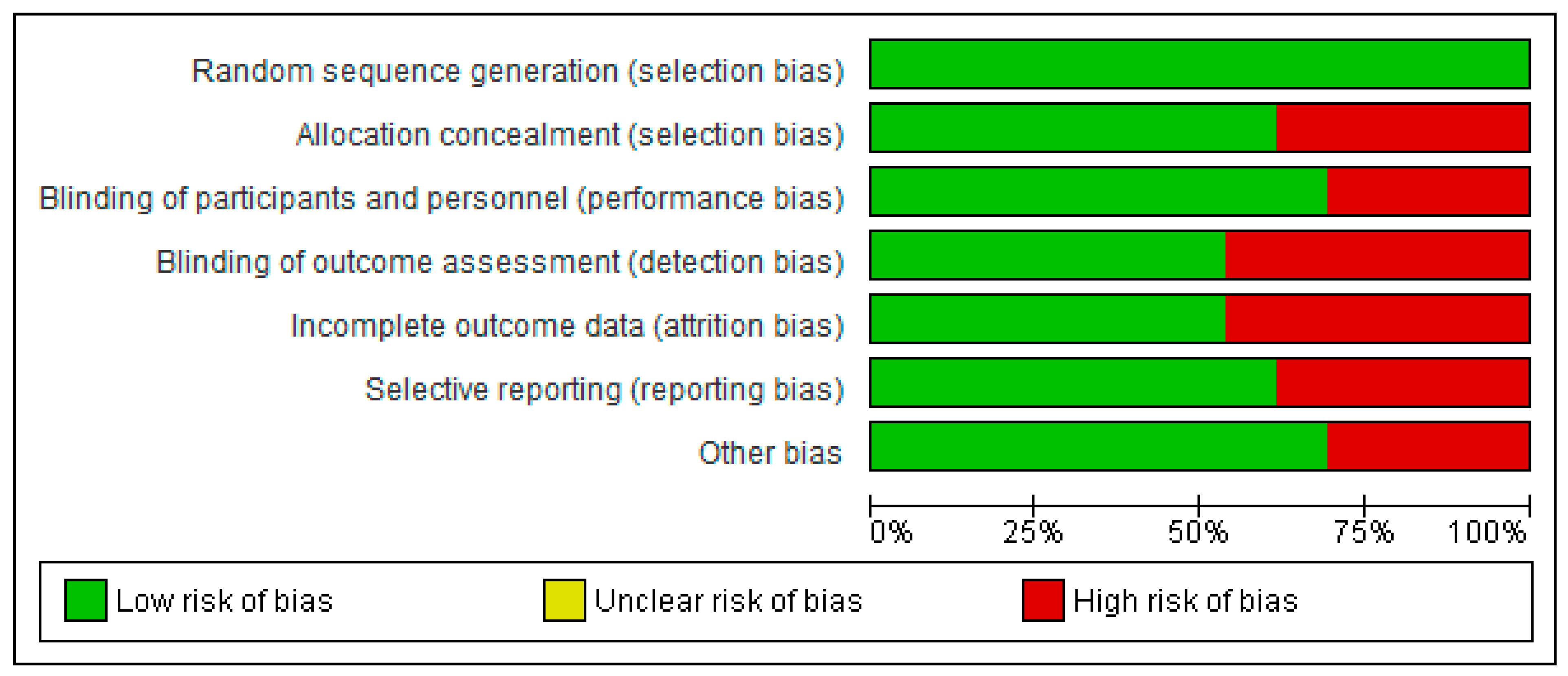 Nutrients 17 02991 g003