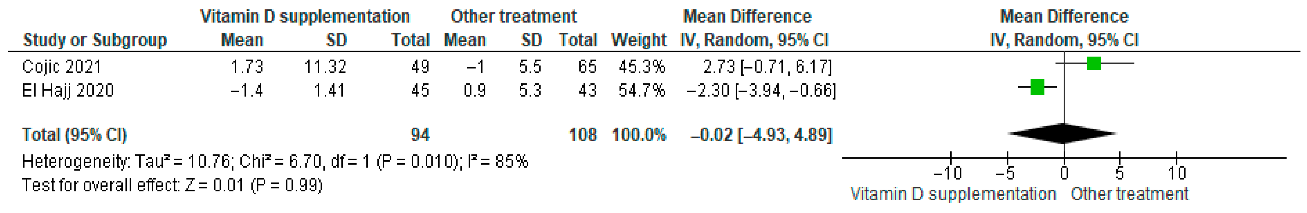 Nutrients 17 02991 g004