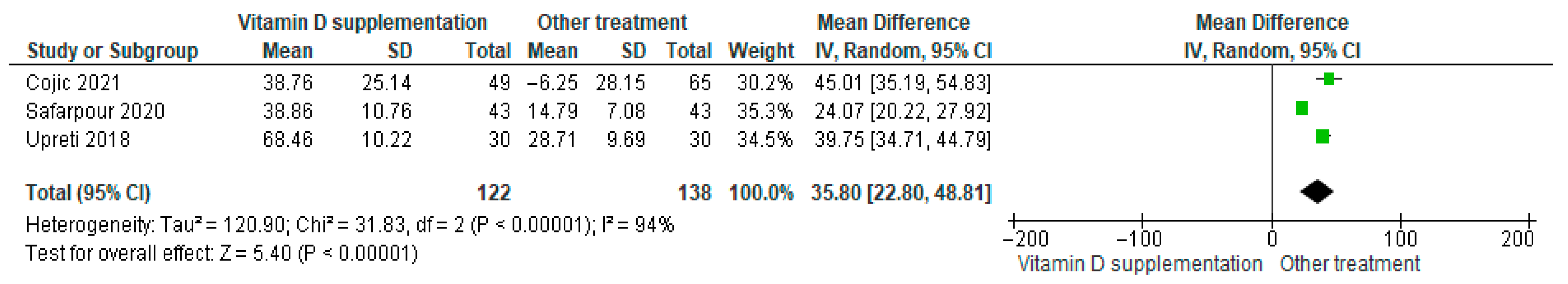 Nutrients 17 02991 g005