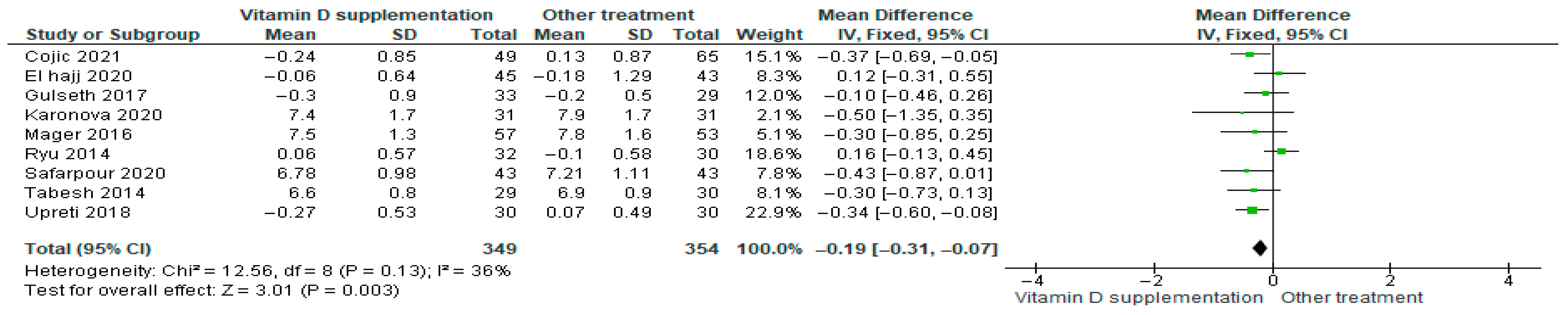 Nutrients 17 02991 g006