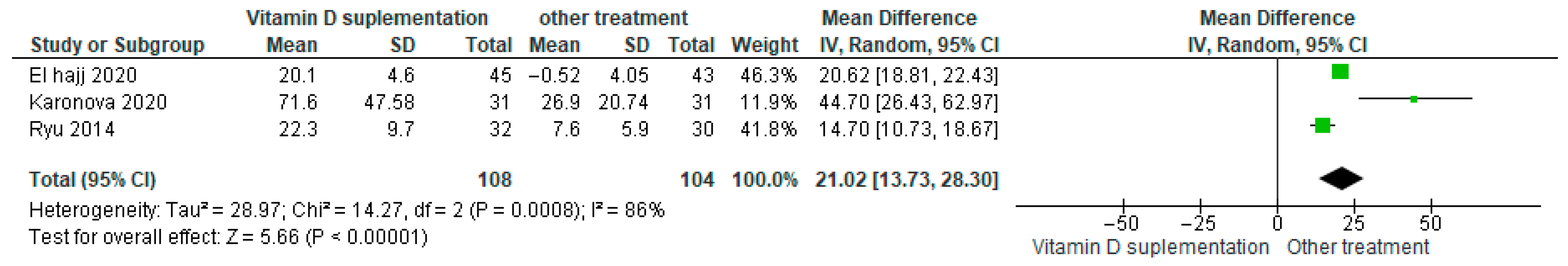 Nutrients 17 02991 g007