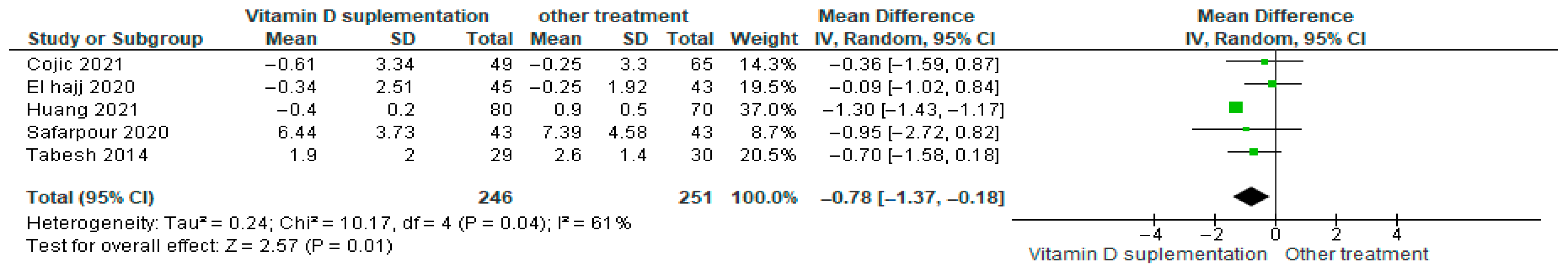 Nutrients 17 02991 g008