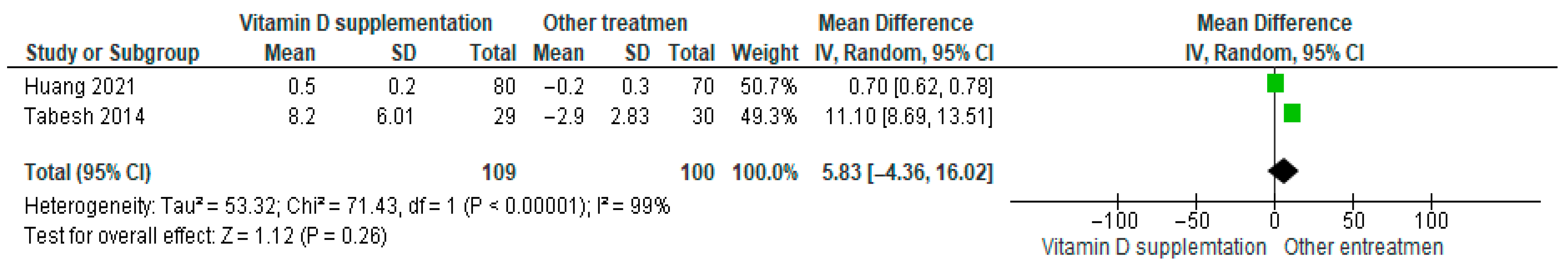 Nutrients 17 02991 g009
