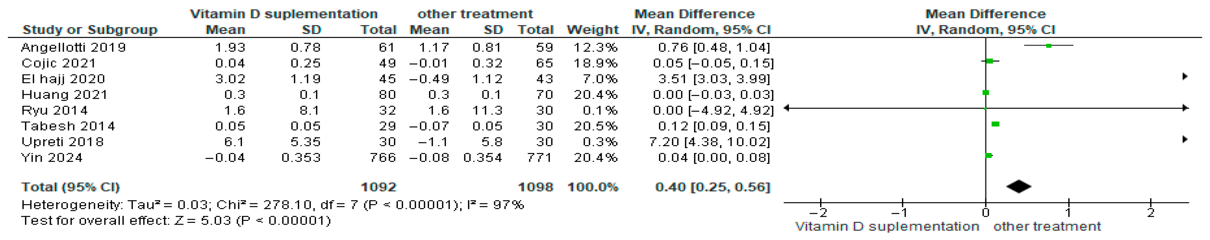 Nutrients 17 02991 g010