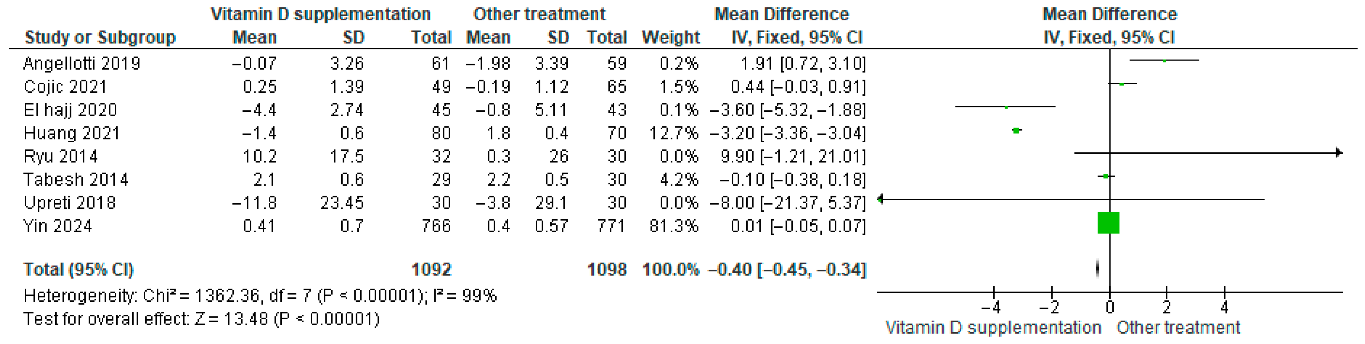Nutrients 17 02991 g011