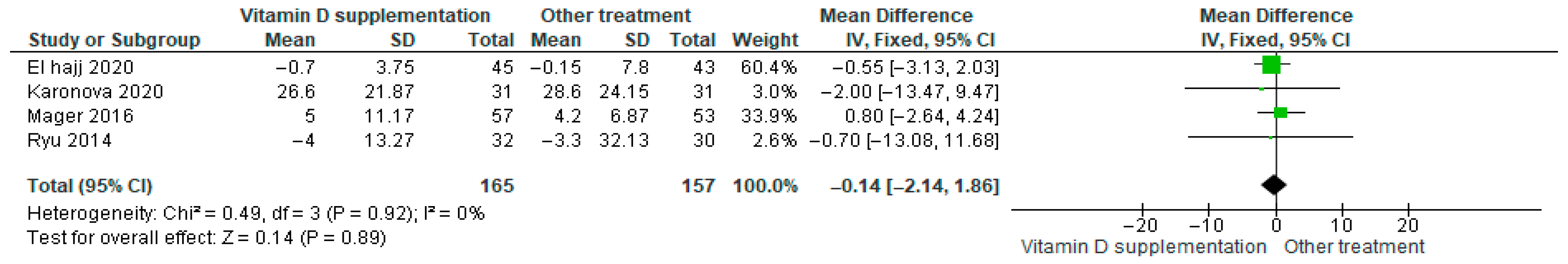 Nutrients 17 02991 g012