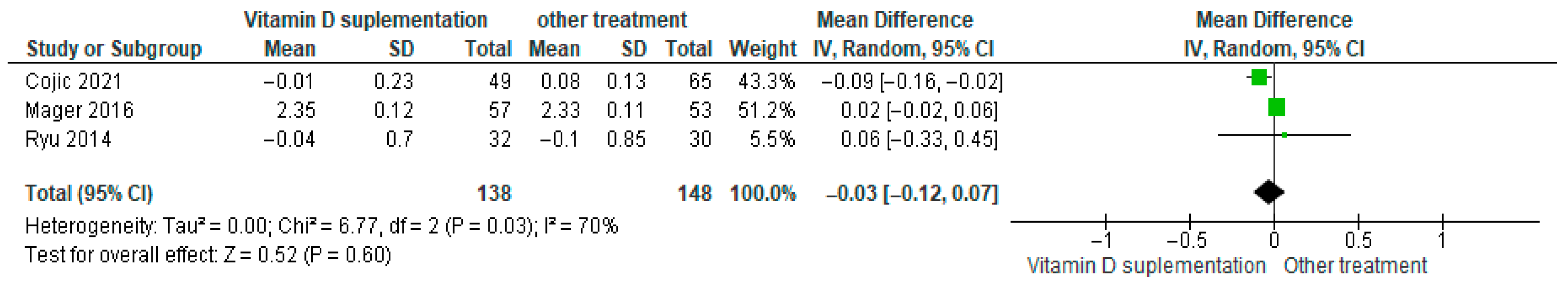 Nutrients 17 02991 g013