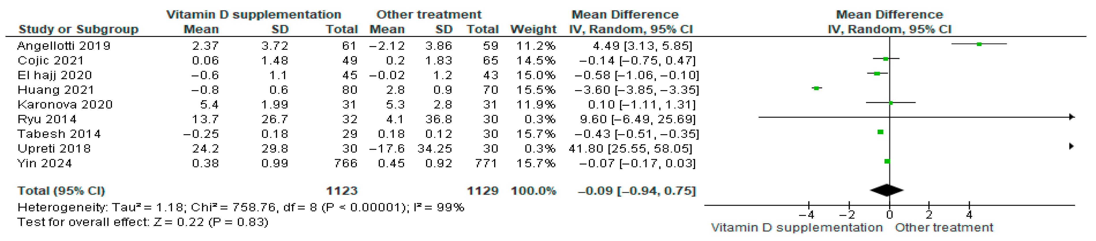 Nutrients 17 02991 g014