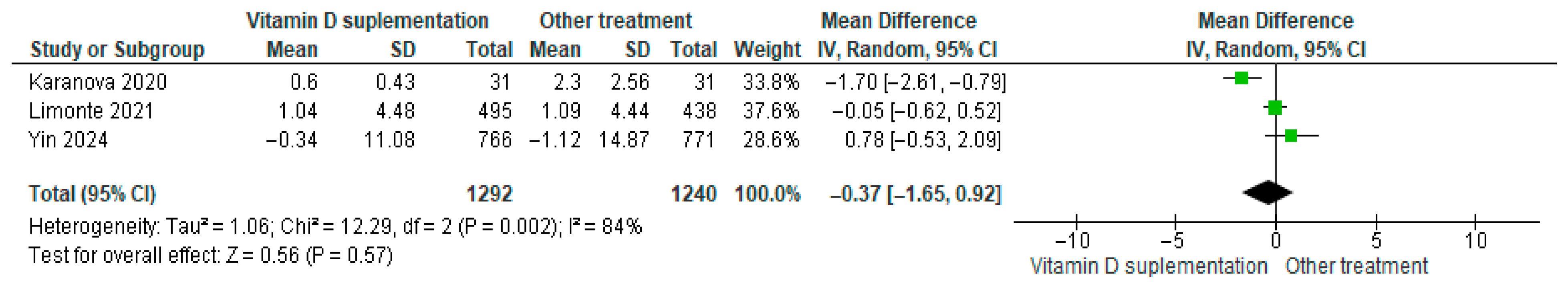 Nutrients 17 02991 g015