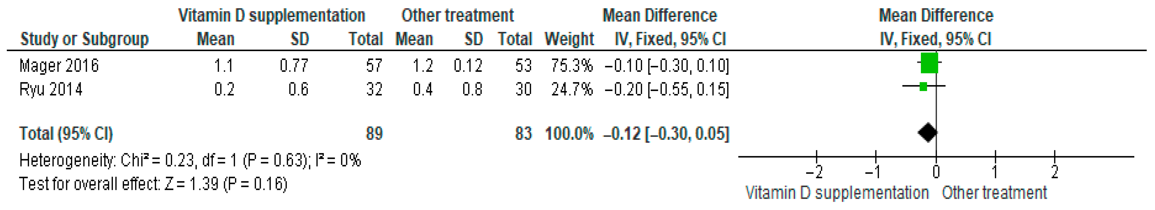 Nutrients 17 02991 g016