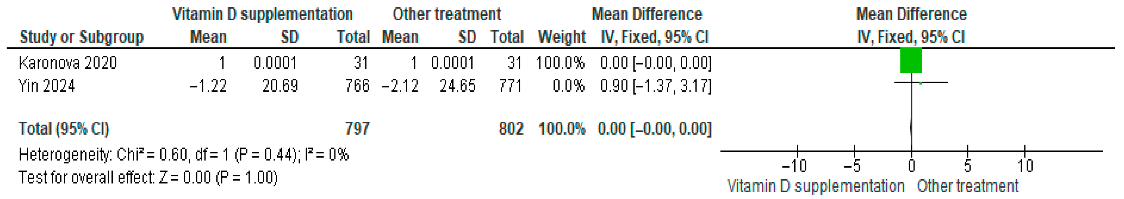 Nutrients 17 02991 g017