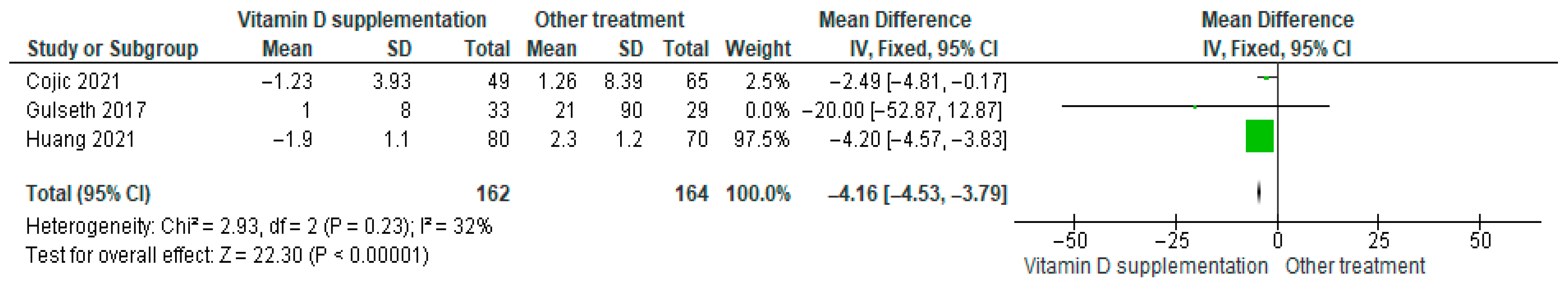 Nutrients 17 02991 g018