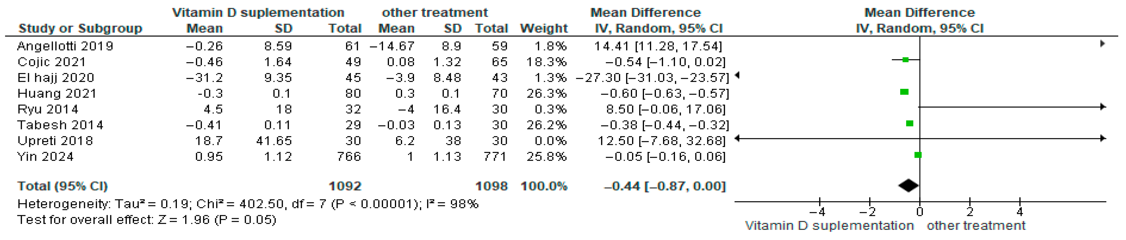 Nutrients 17 02991 g019