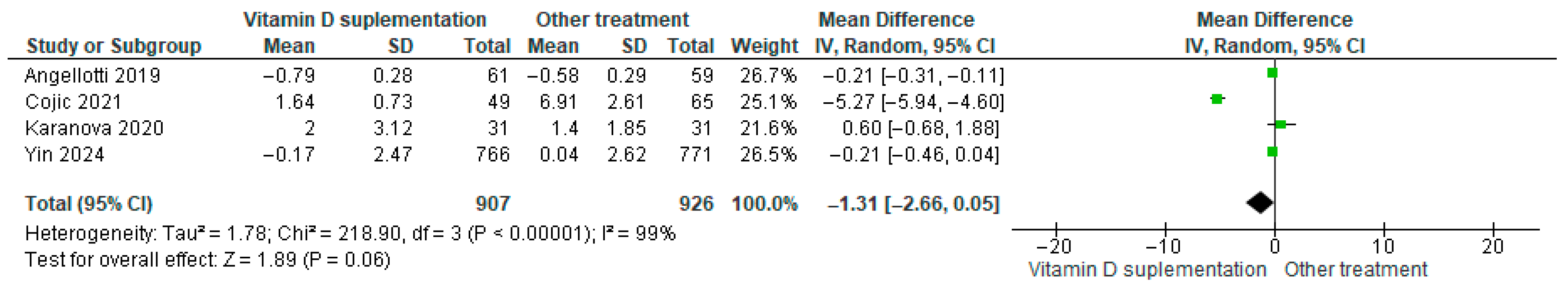 Nutrients 17 02991 g020