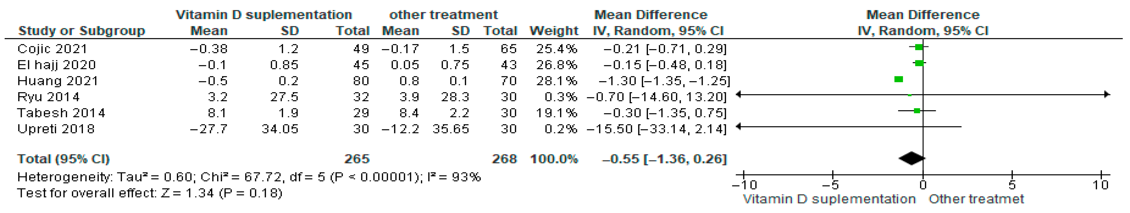 Nutrients 17 02991 g021