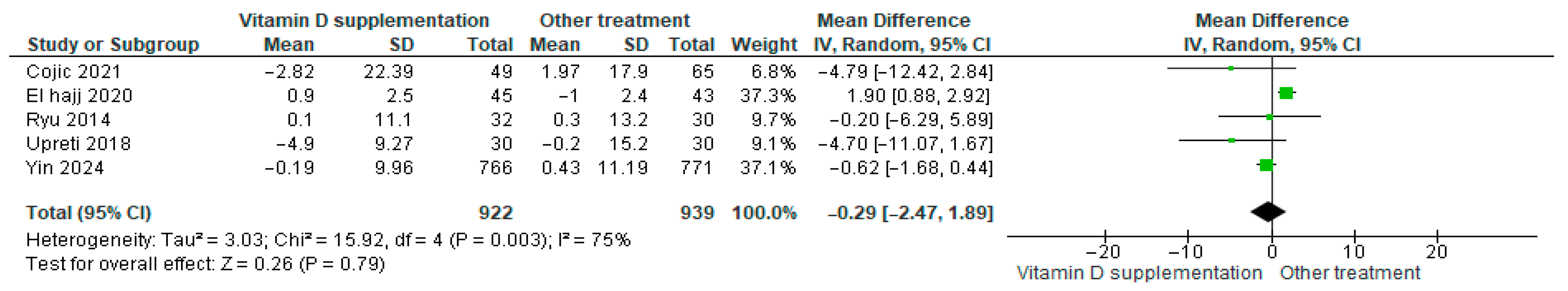 Nutrients 17 02991 g022