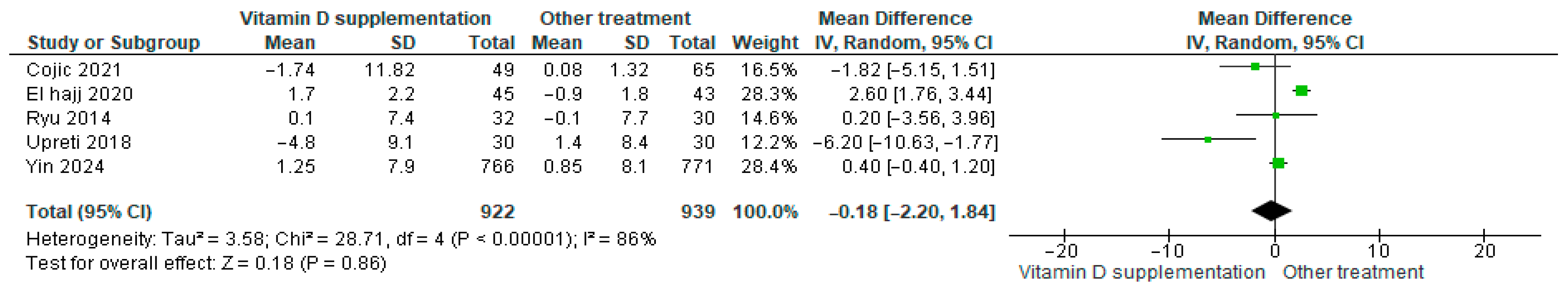 Nutrients 17 02991 g023
