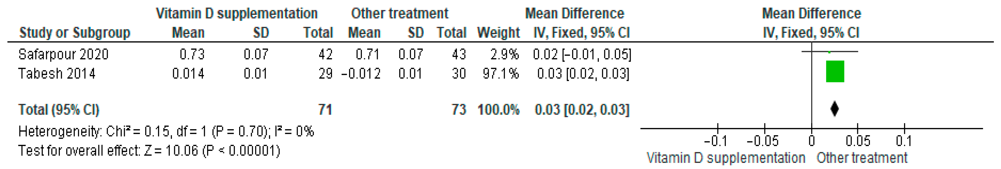 Nutrients 17 02991 g024