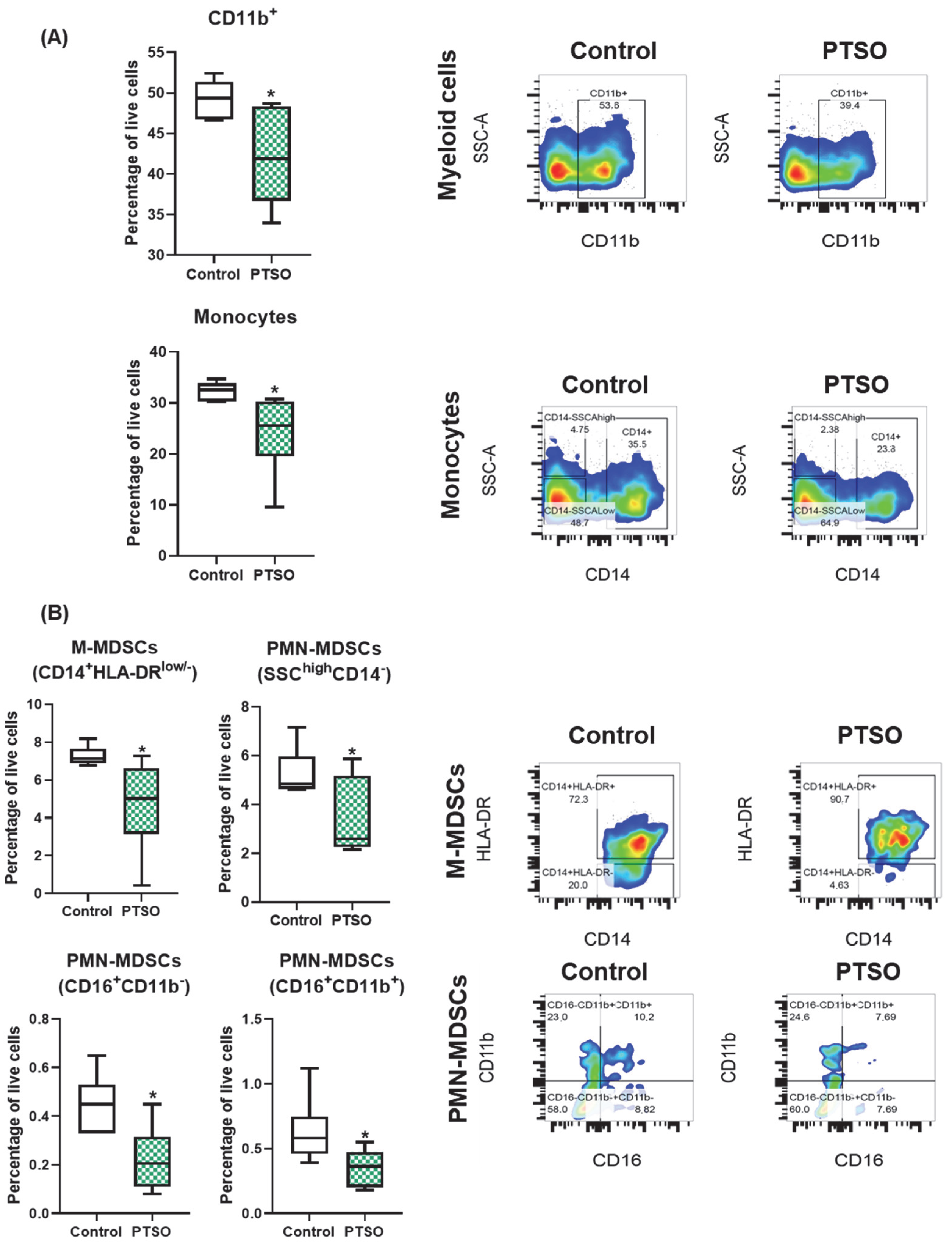 Nutrients 17 02993 g002