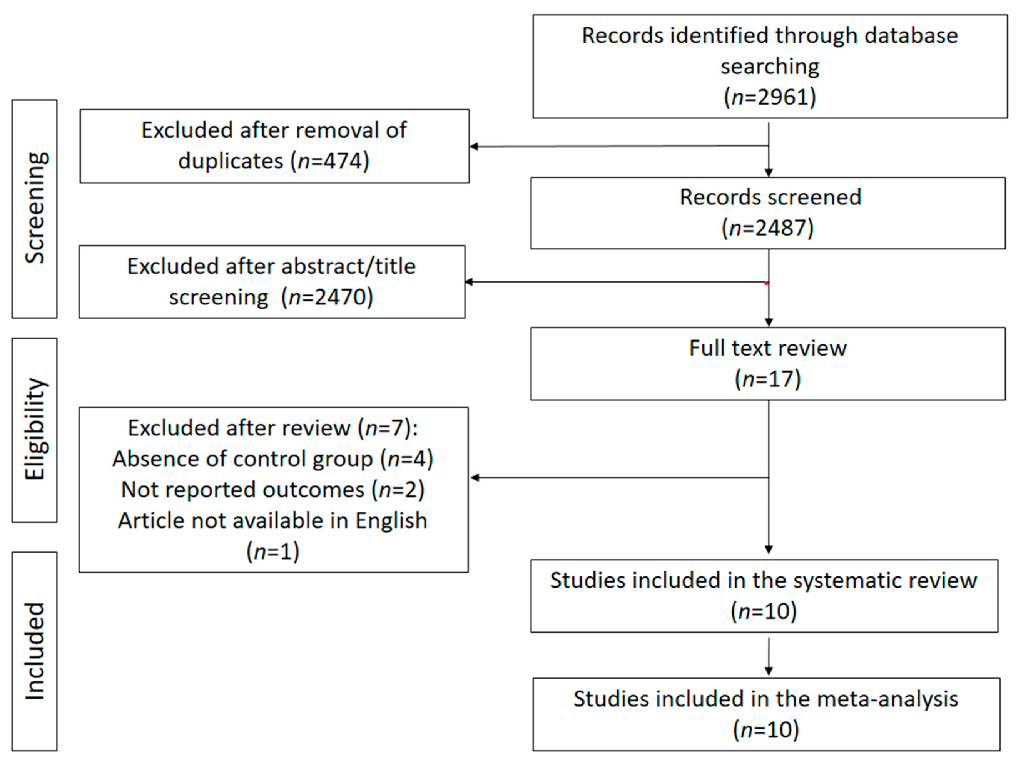 Nutrients 17 03000 g001 Nutrients 17 03000 g001