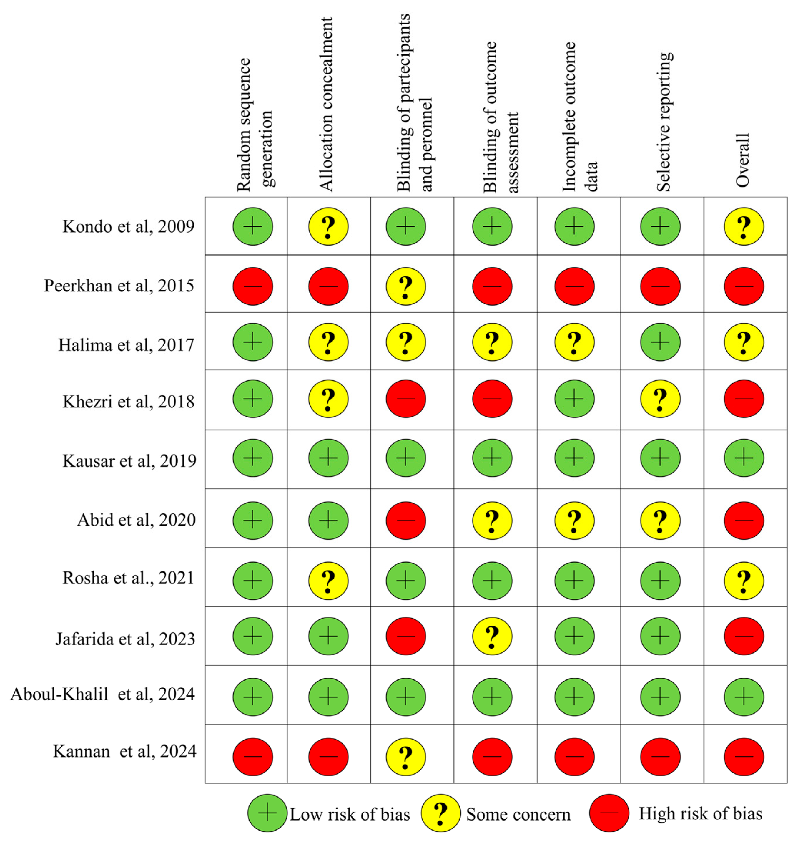Nutrients 17 03000 g002 Nutrients 17 03000 g002