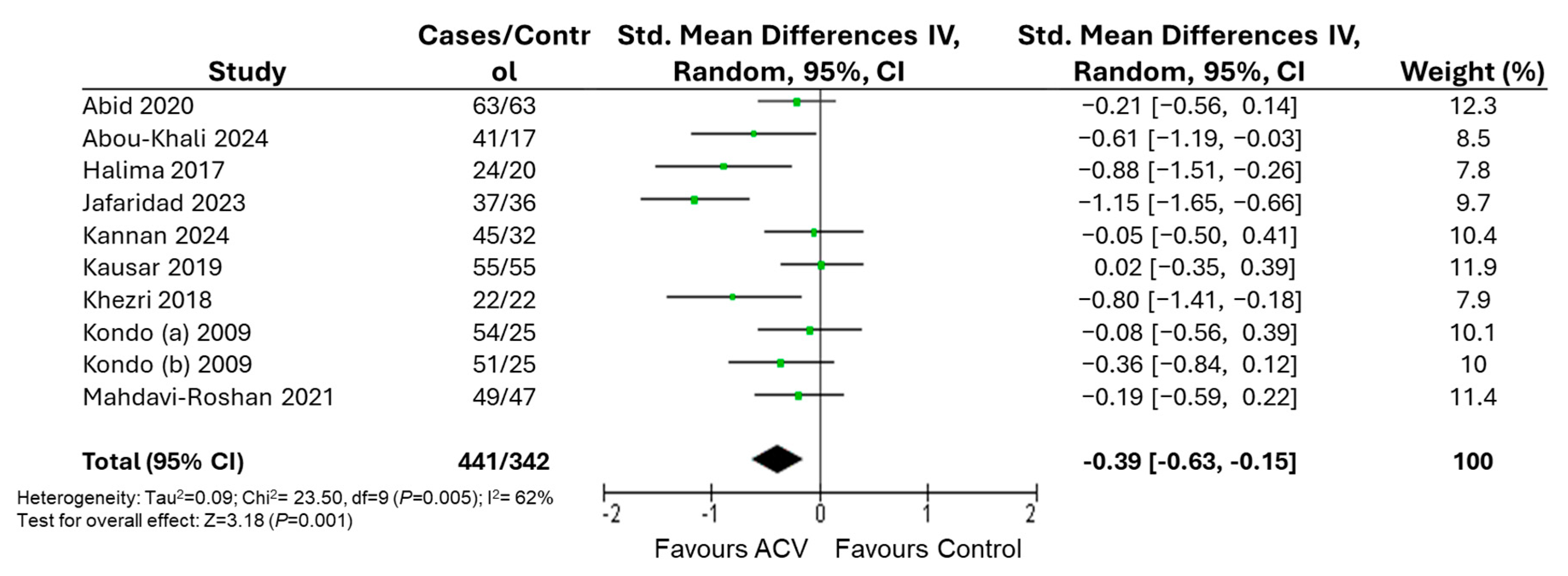 Nutrients 17 03000 g003 Nutrients 17 03000 g003