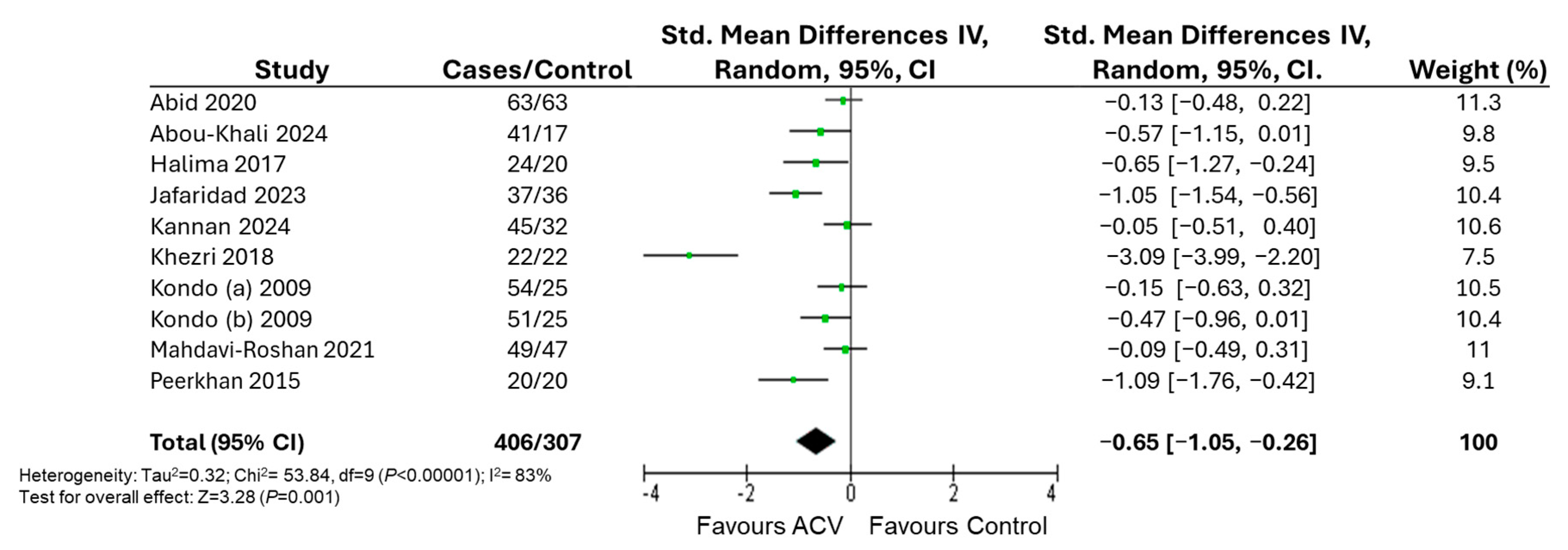 Nutrients 17 03000 g004 Nutrients 17 03000 g004