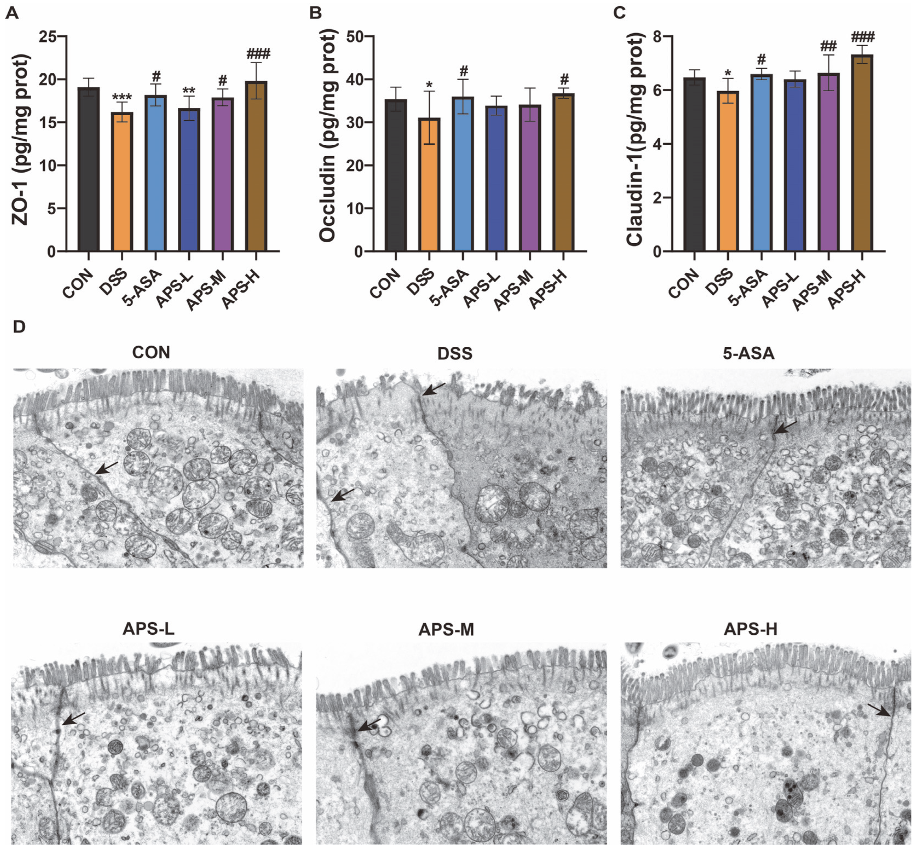 Nutrients 17 03001 g003