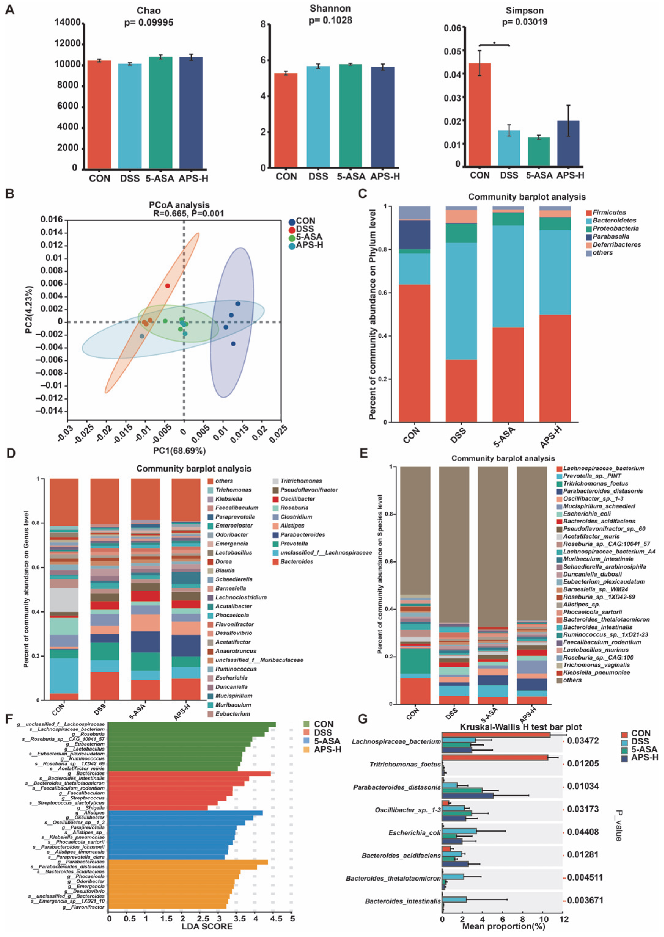 Nutrients 17 03001 g006