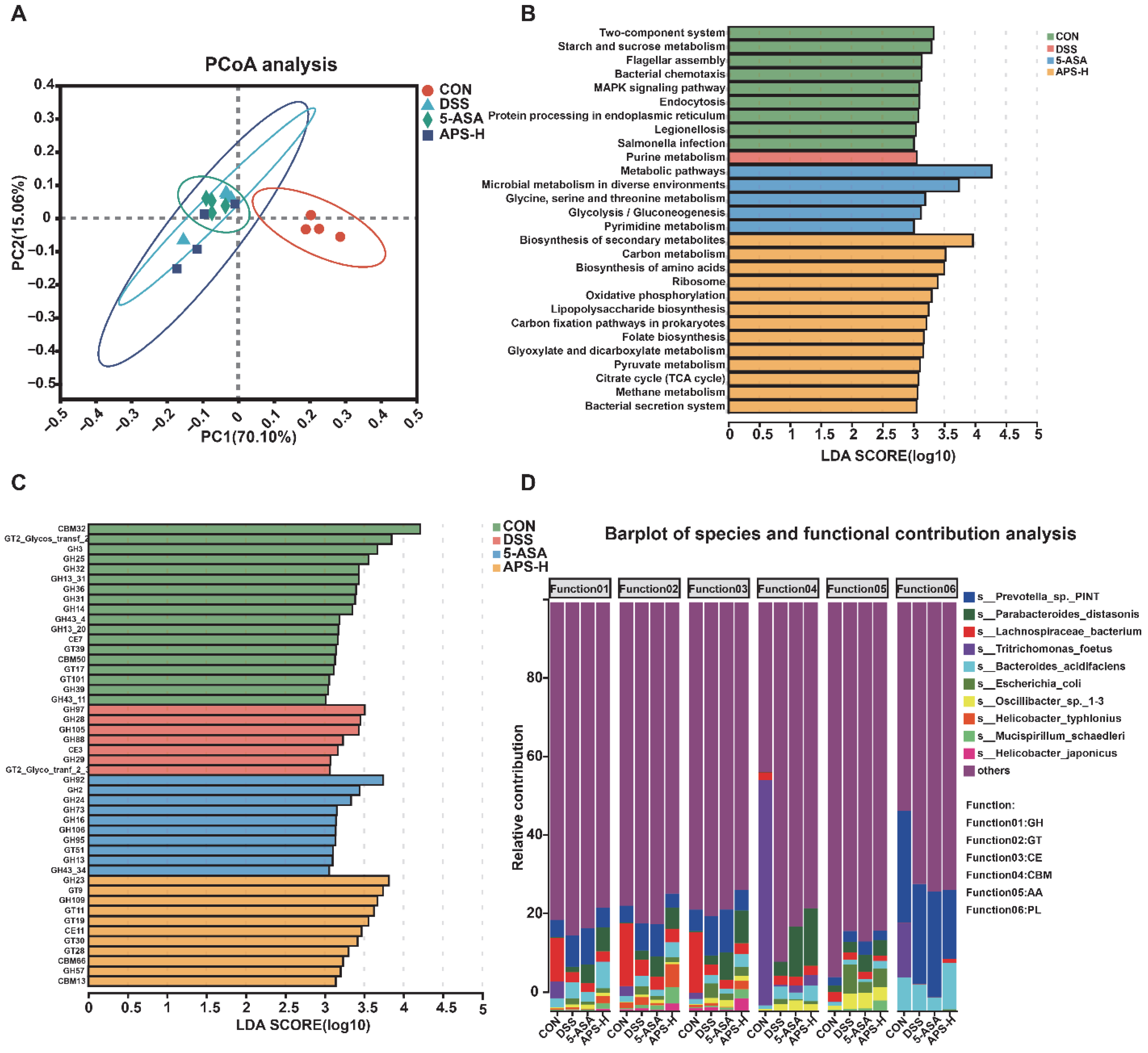 Nutrients 17 03001 g007