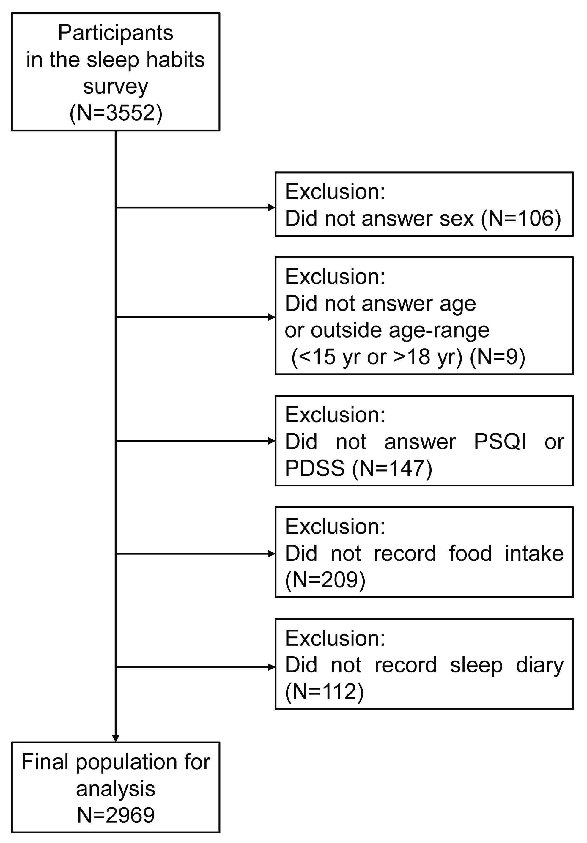 Nutrients 17 03005 g001