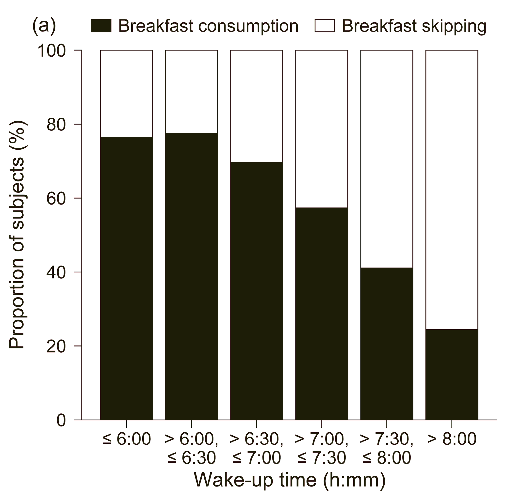 Nutrients 17 03005 g002a