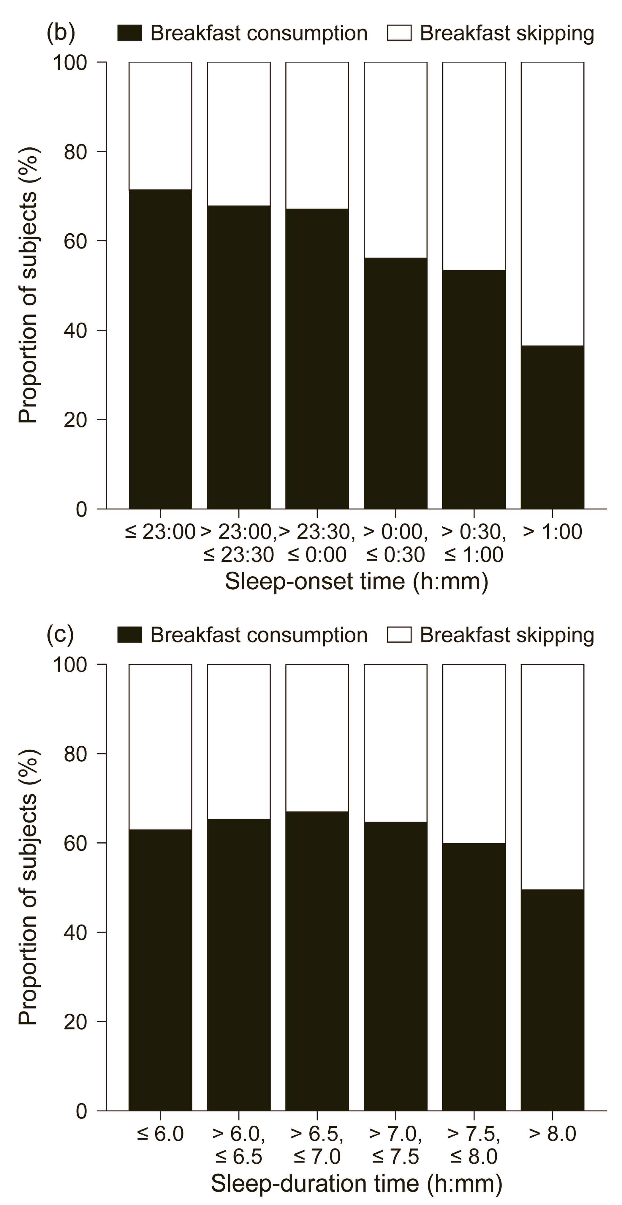 Nutrients 17 03005 g002b