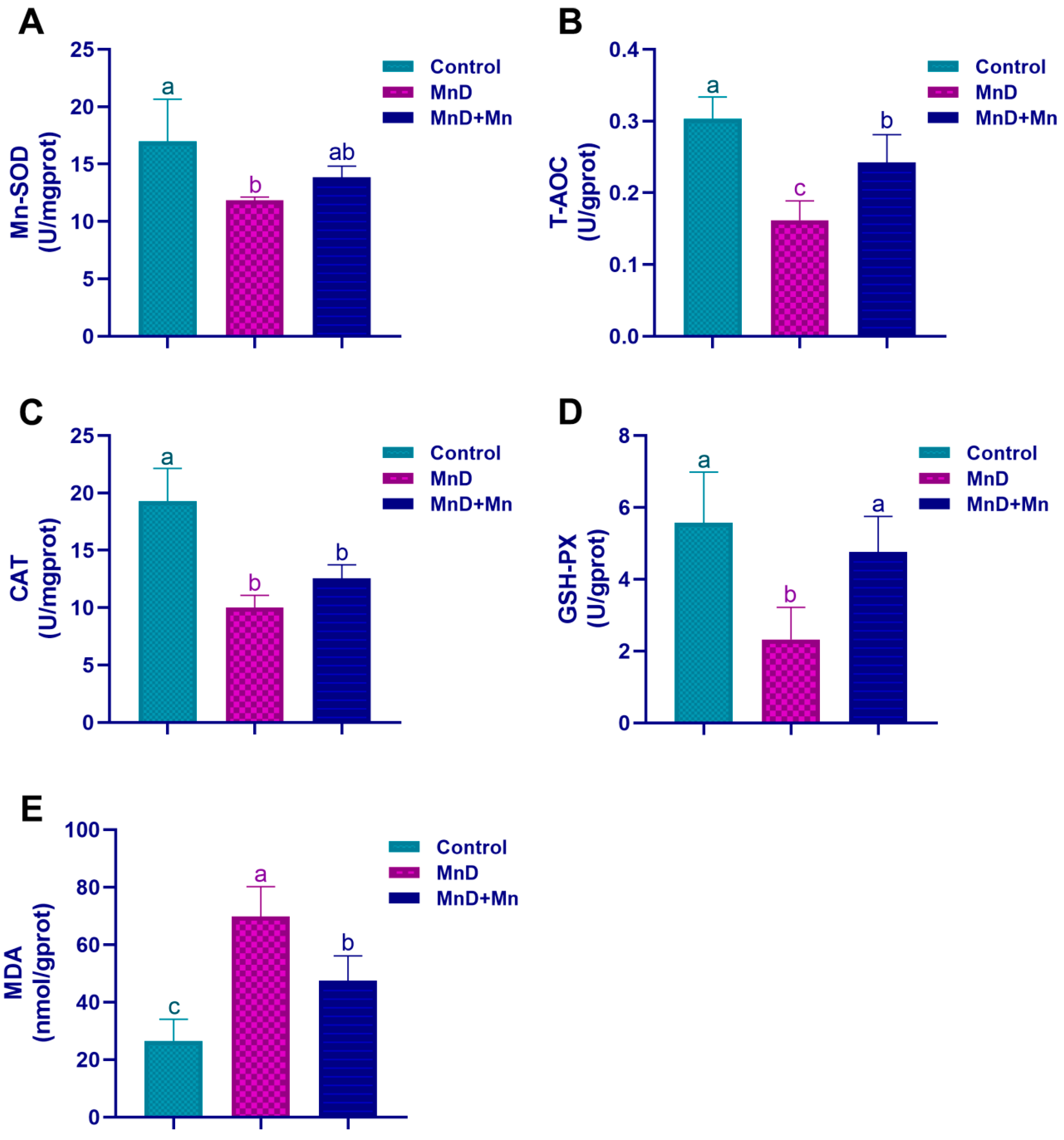 Nutrients 17 03007 g006