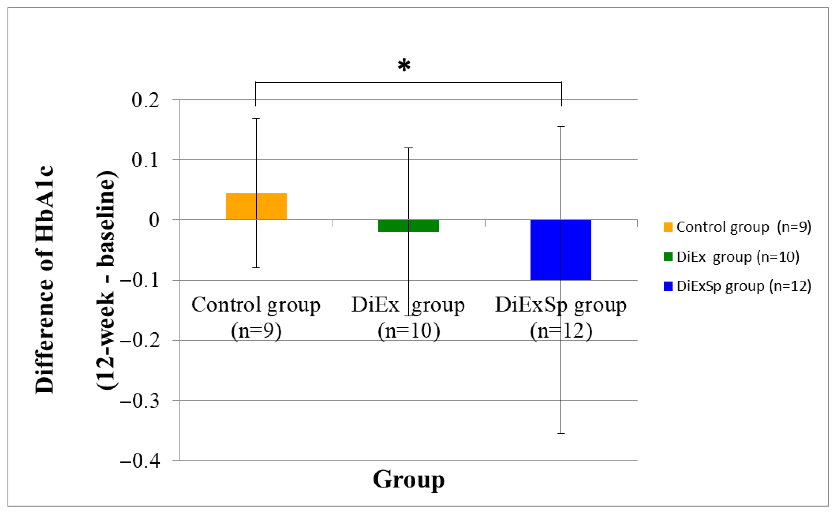 Nutrients 17 03008 g003