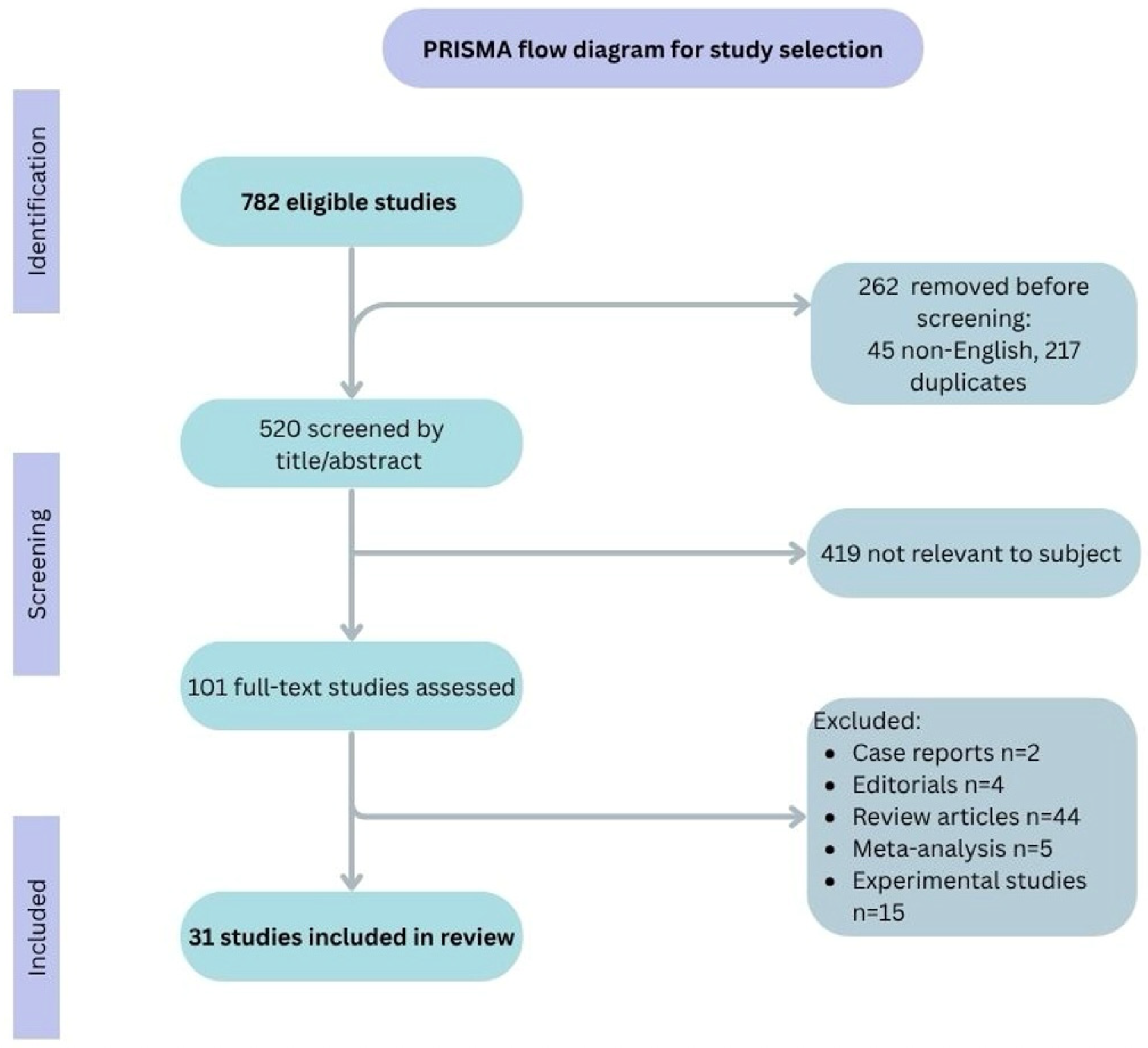 Nutrients 17 03009 g001 Nutrients 17 03009 g001