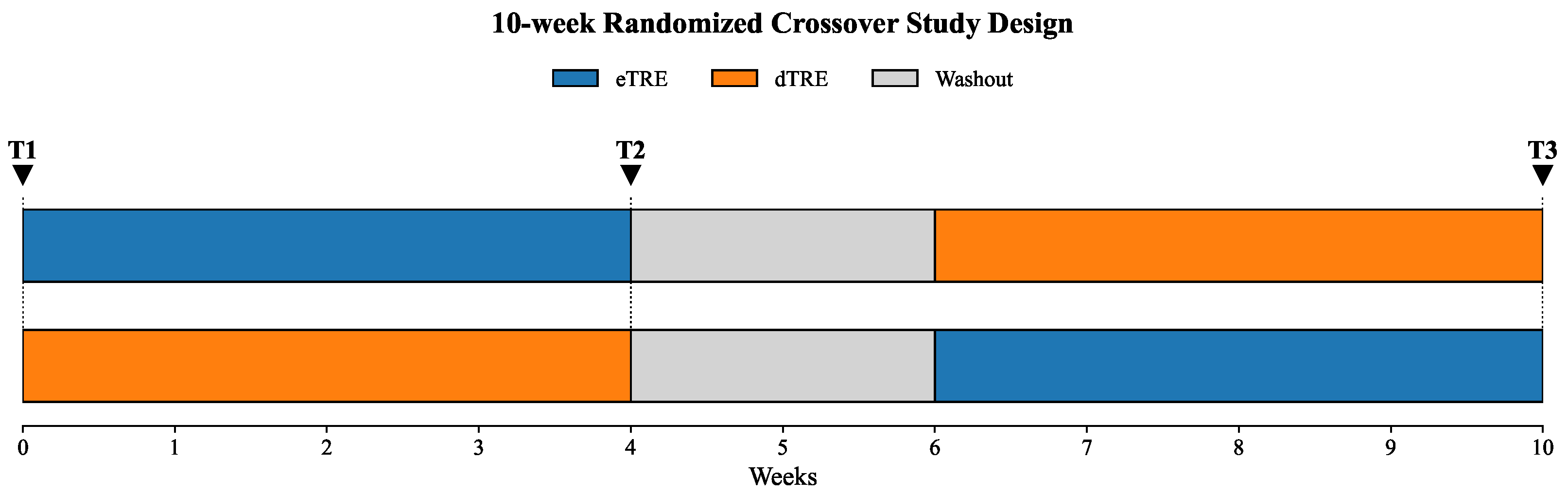 Nutrients 17 03011 g001 Nutrients 17 03011 g001
