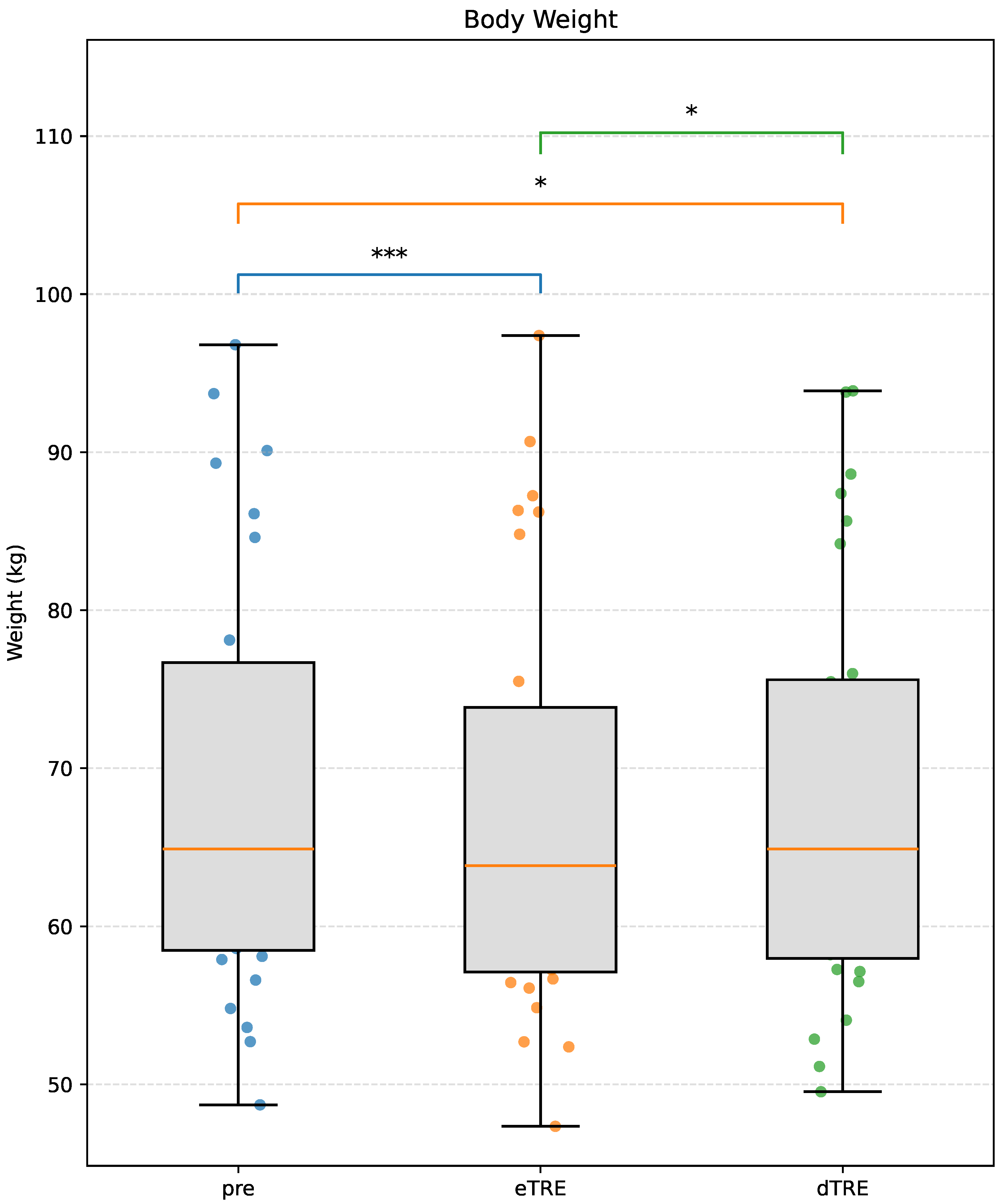 Nutrients 17 03011 g002 Nutrients 17 03011 g002