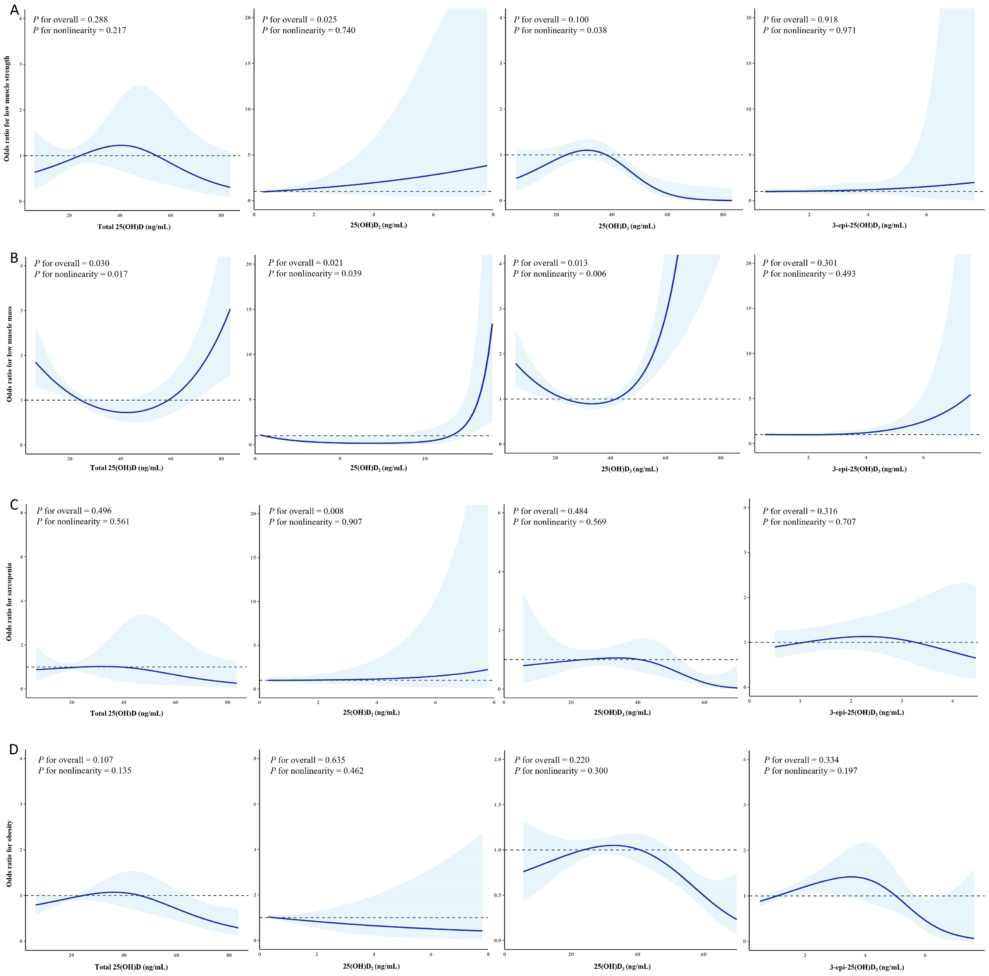 Nutrients 17 03013 g002