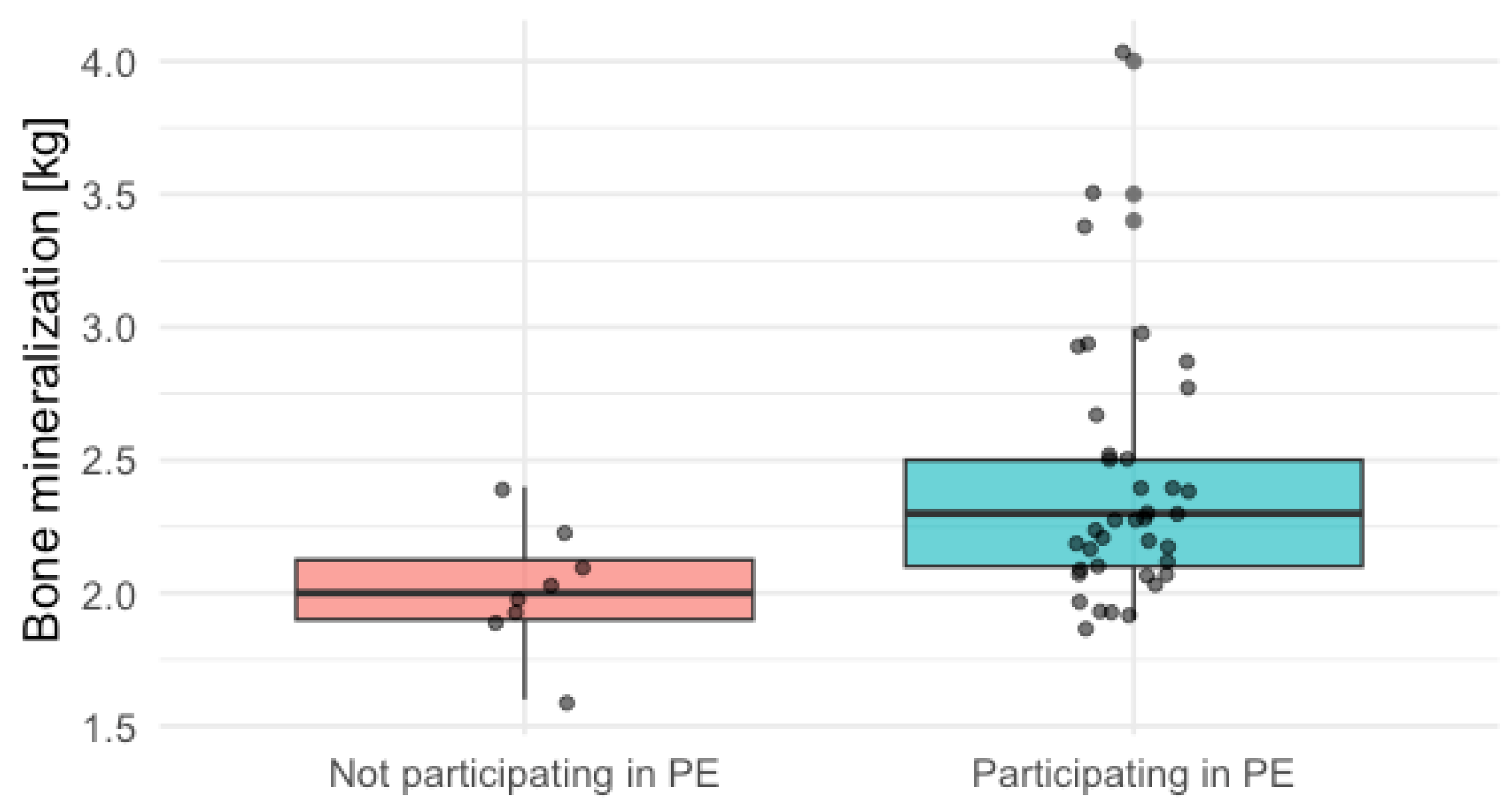 Nutrients 17 03016 g001