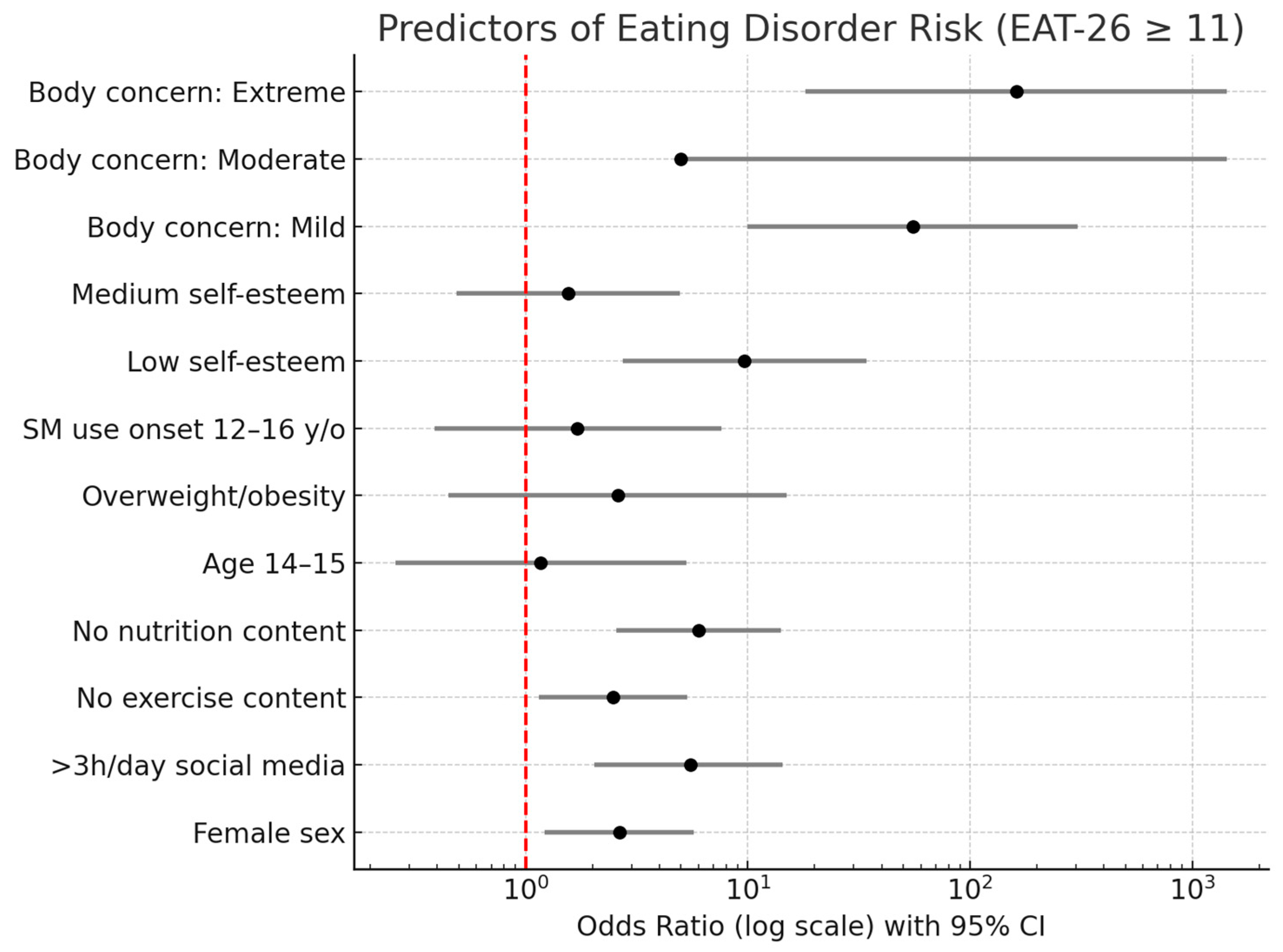 Nutrients 17 03017 g001